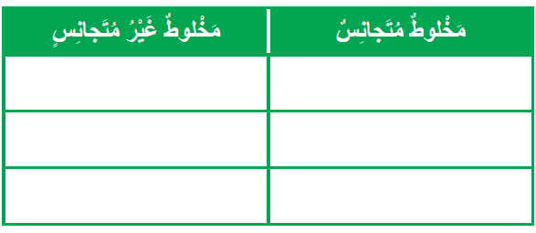 مخاليط متجانسة ومخاليط غير متجانسة